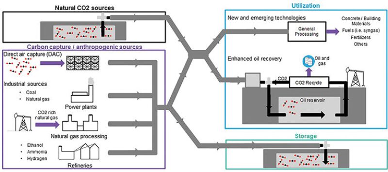 jpt-2019-11-ccus-process.jpg