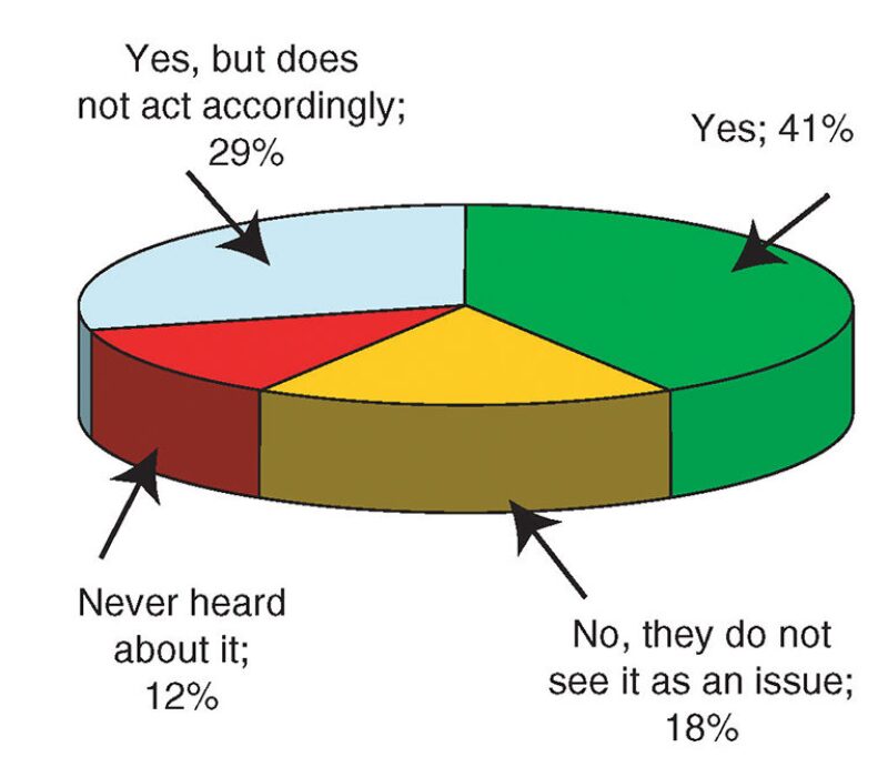 twa-2006-3-fig6aforum.jpg