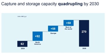 DNV-CCS-Capcity-2030.jpg