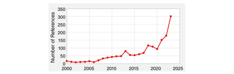 Number of references to “geothermal energy.”