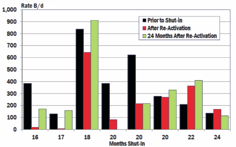 jpt-2020-canada-on-off-chart2.png