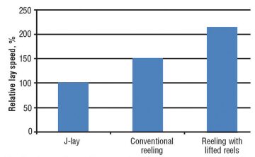 ogf-2014-06-fig3construction.jpg
