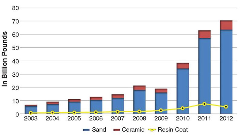 jpt-2013-11-liquidsrichfig4.jpg