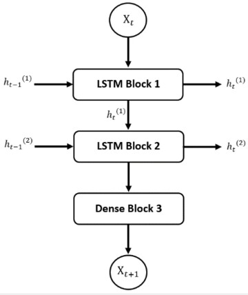 DHT_Fig2.jpg