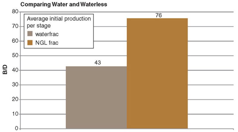 jpt-2013-06-waterlessfig3.jpg