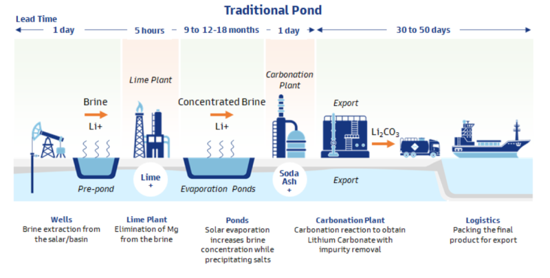 Screenshot 2024-05-14 at 09-51-22 Global Metals & Mining Direct Lithium Extraction A potential game changing technology - report.pdf.png