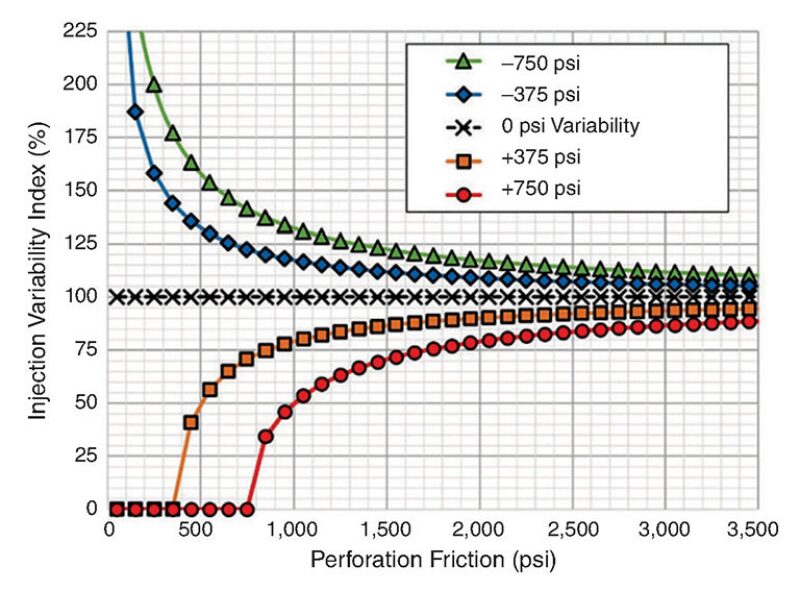 jpt-2018-04-fracturingfig1.jpg