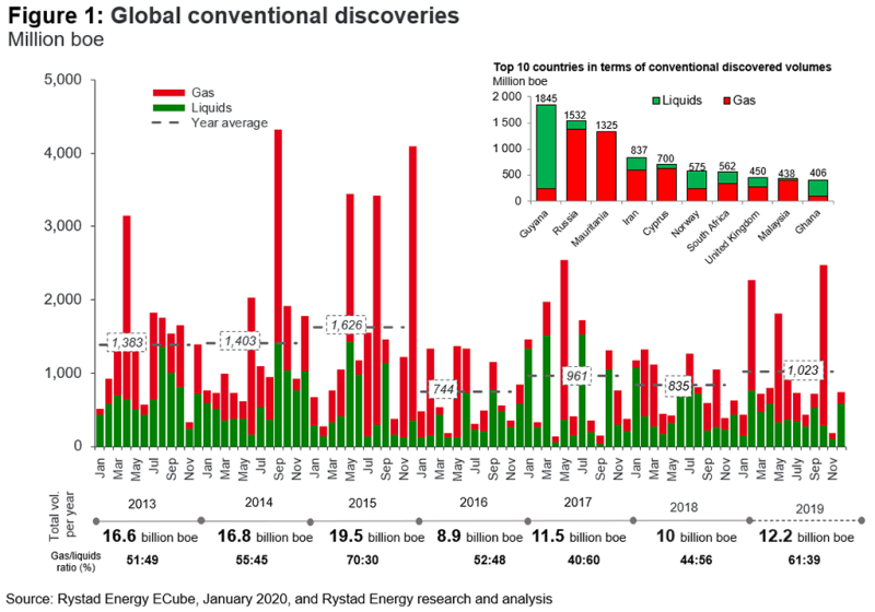 jpt-2020-01-2019-discoveries.png