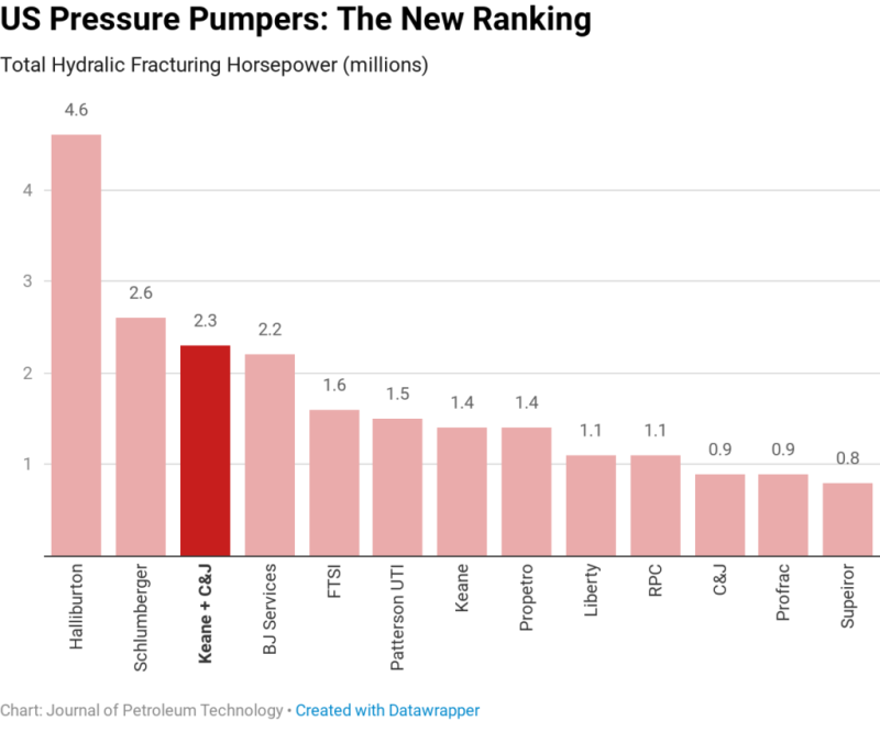 jpt-2019-us-pressure-pumpers-hhp.png