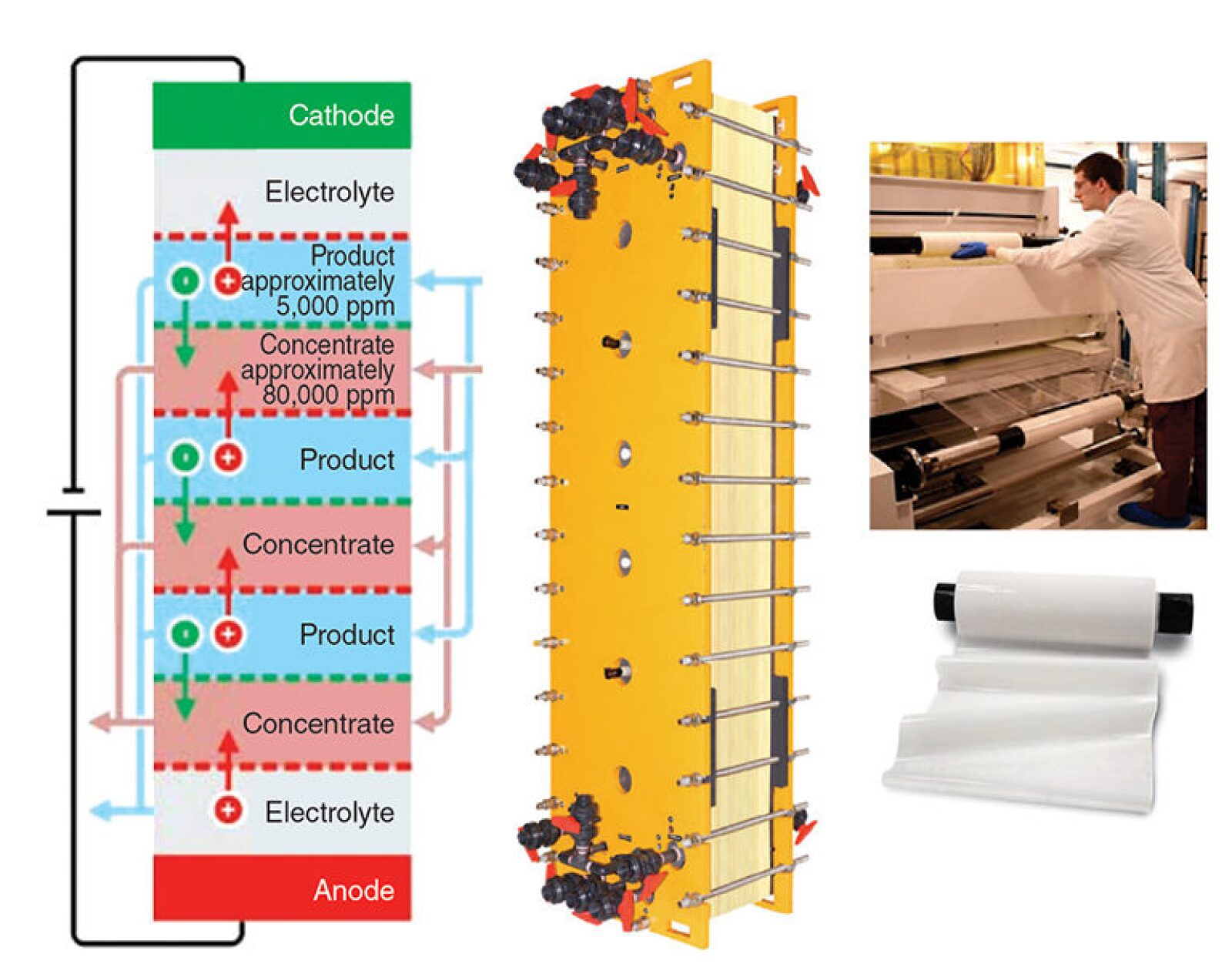 Advanced Electrochemical System Desalts Produced Water, Saves Polymer