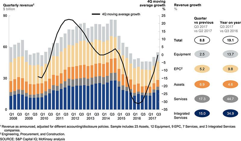 ogf-2018-01-gmt-mckinsey-exhibit1.jpg