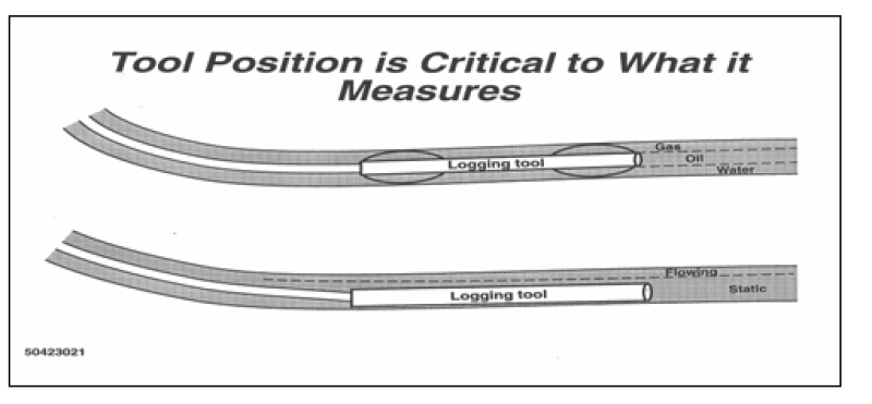 twa-2019-08-production-logging-tool-centralization-petroskills-fig2.png