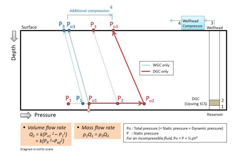 jpt-2018-02-techupdate-dgc-fig1.jpg