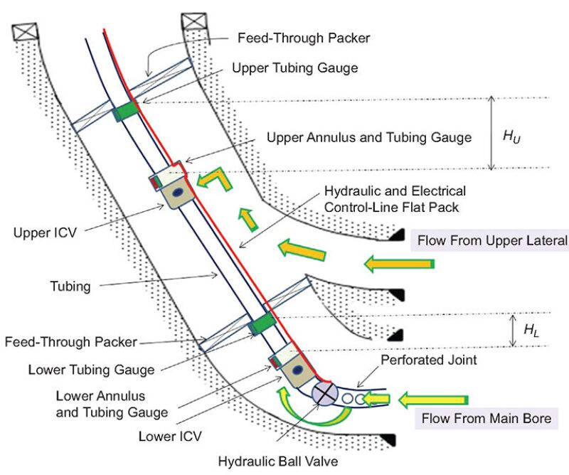 jpt-2015-05-inflowcontrolf3.jpg