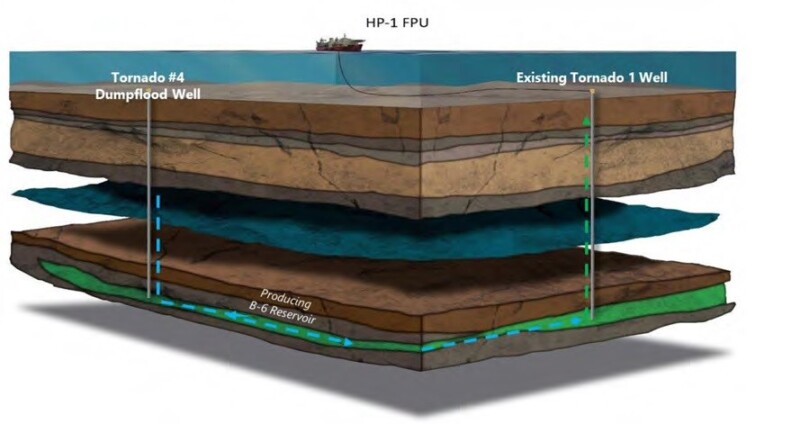 jpt_2021_talos_energy_dumpflood_scheme1.jpg