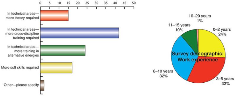 twa-2008-1-fig5forum.jpg