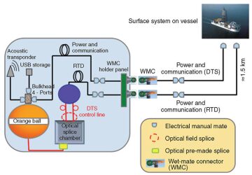 jpt-2014-09-fig2systemmonitors.jpg