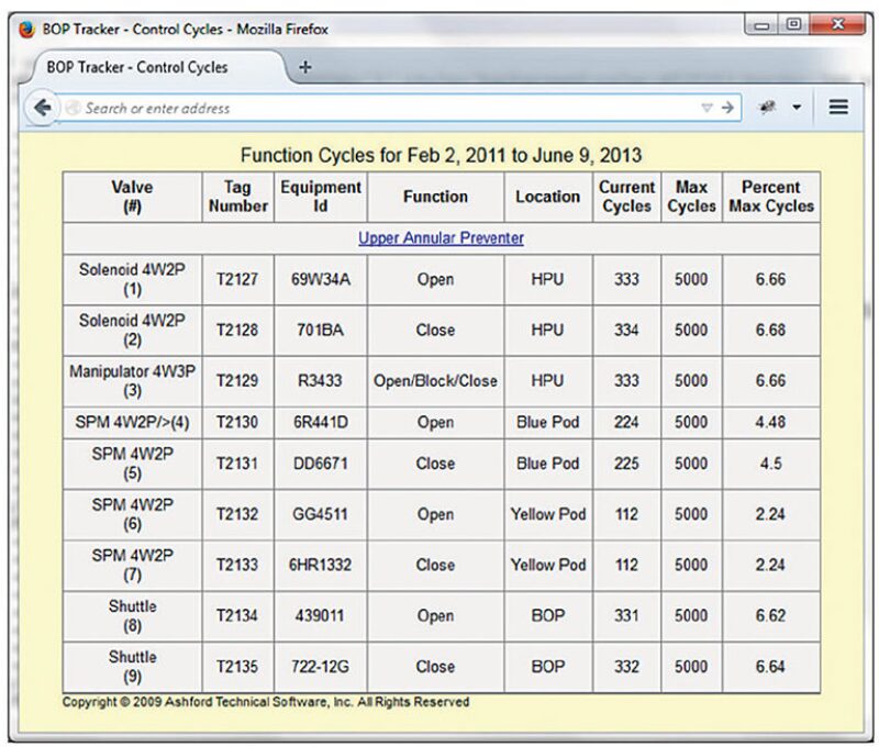 jpt-2014-07-fig5bop.jpg