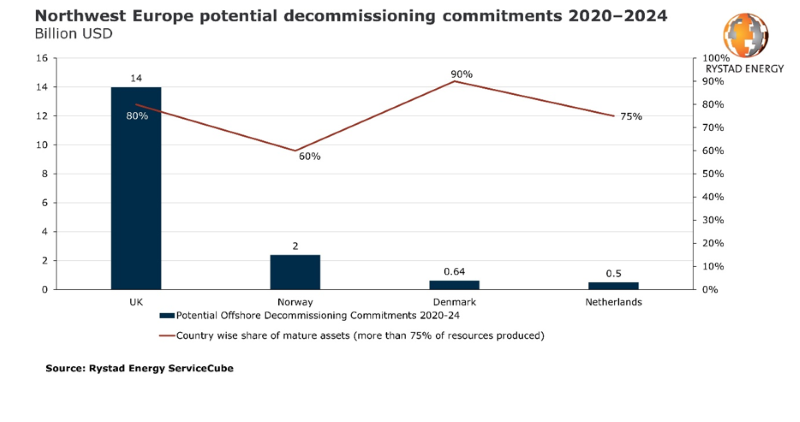 rystad-decommission-1.png