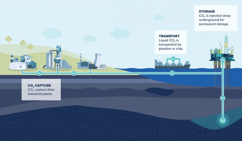 CCS-Transport-and-Storage-1270x740.jpg