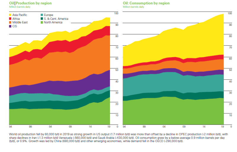 jpt-2020-bp-annual-review-og-chart.png