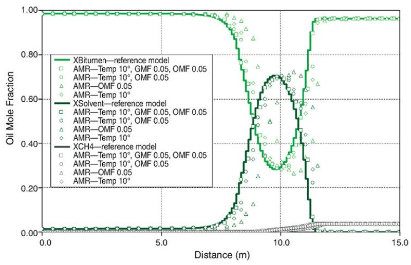 jpt-2015-03-fig3gridding.jpg