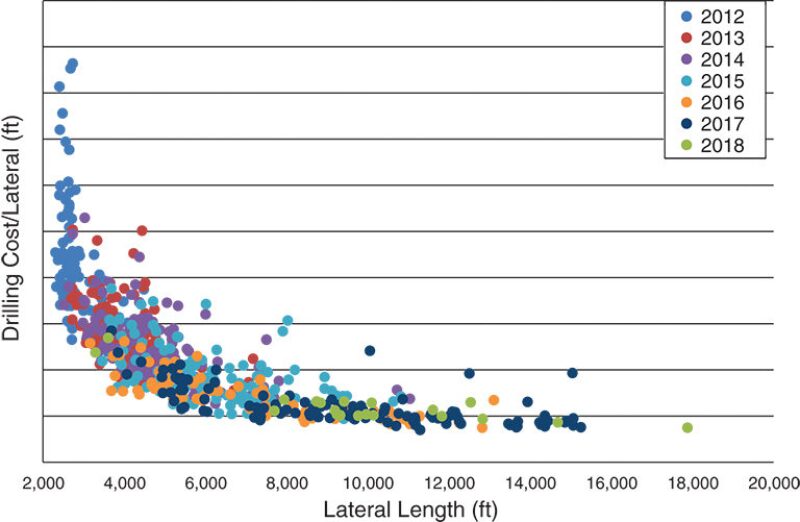 directional drilling costs per foot