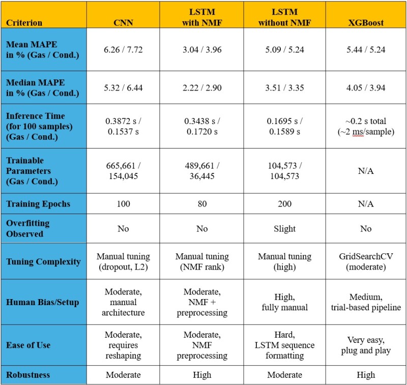 Forecast_Table1.jpg
