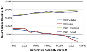 jpt-2014-06-lubricityfig4.jpg