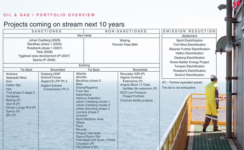 Equinor Projects Coming On Stream in Next 10 Years.jpg