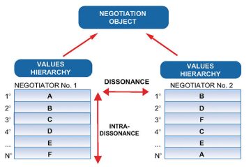 twa-2005-3-fig2-softskills.jpg