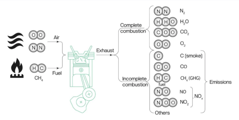 Screenshot 2024-09-16 at 15-00-19 Using Continuous Monitoring to Detect Incomplete Combustion and Reduce Emissions — Emissions Reduction Through Continuous Monitoring.png