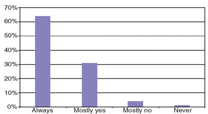 twa-2005-3-fig6forum.jpg