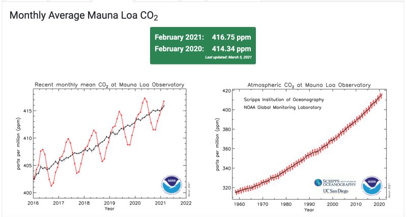 NOAA-Fig2.png